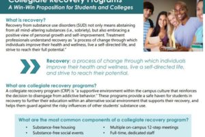 Collegiate Recovery Programs: A Win-Win Proposition for Students and Colleges