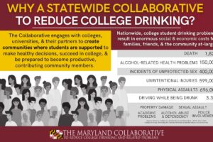 Why a Statewide Collaborative to Reduce College Drinking?
