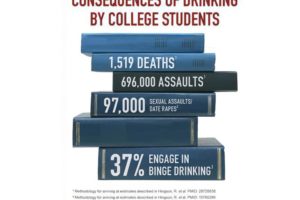 Fall Semester—A Time for Parents To Discuss the Risks of College Drinking