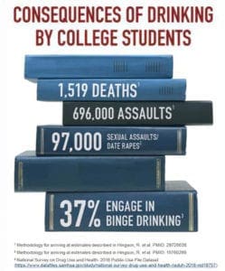CONSEQUENCES-OF-COLLEGE-DRINKING1