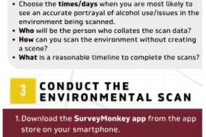 How to Scan Alcohol Environments