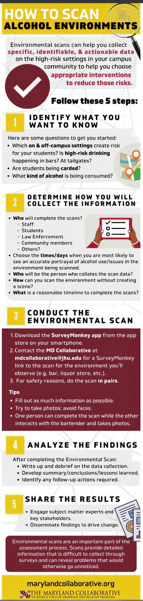 Environmental Scan Infographic